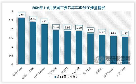 重庆江北区胜洲商务信息咨询福特汽车的全球市场调研(福特汽车的全球市场调研与数据分析)