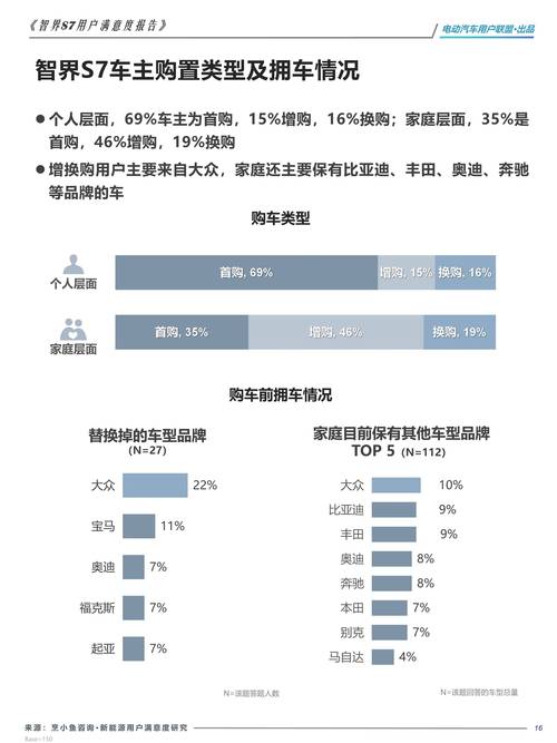 重庆江北区胜洲商务信息咨询仰望汽车的消费者评价与反馈(仰望汽车的消费者购买决策因素)