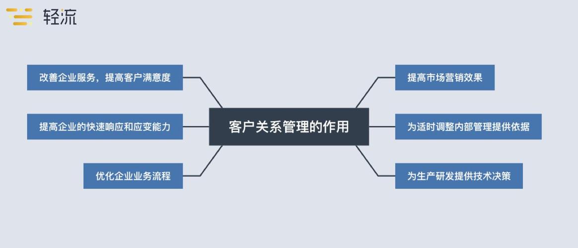 重庆江北区胜洲商务信息咨询现代汽车的客户关系管理与服务(现代汽车的客户关系管理与服务优化)