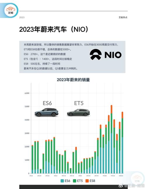 重庆江北区胜洲商务信息咨询传统车企与蔚来汽车的竞争格局分析(传统车企如何创新看哪吒汽车的变革之路)