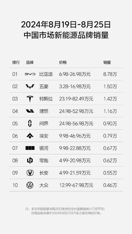 重庆江北区胜洲商务信息咨询零跑汽车的用户购车满意度(零跑汽车的用户购车满意度调查)