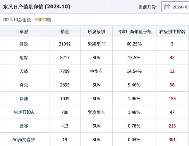 重庆江北区胜洲商务信息咨询日产汽车的全球销量与市场表现(日产汽车的全球销量分析)